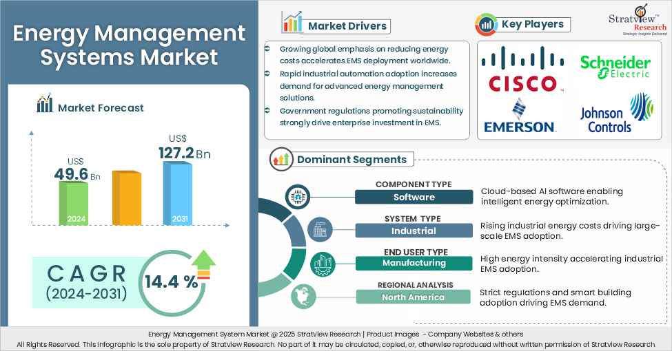 energy management system insights